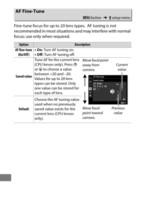 Page 404380
Fine-tune focus for up to 20 lens types. AF tuning is not 
recommended in most situations and may interfere with normal 
focus; use only when required. 
AF Fine-Tune
G  button ➜Bsetup menu
OptionDescription
AF fine-tune  (On/Off ) •
On : Turn AF tuning on.
• Off : Turn AF tuning off.
Saved value Tune AF for the current lens 
(CPU lenses only). Press 
1 
or  3 to choose a value 
between +20 and –20. 
Values for up to 20 lens 
types can be stored. Only 
one value can be stored for 
each type of lens....