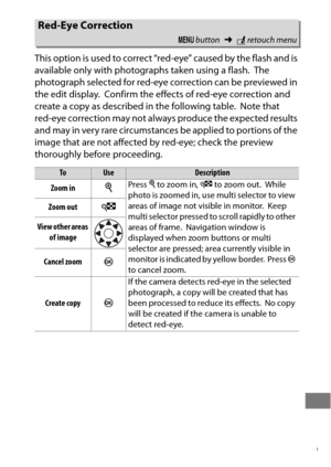 Page 413389
This option is used to correct “red-eye” caused by the flash and is 
available only with photographs taken using a flash.
 The 
photograph selected for red-eye correction can be previewed in 
the edit display.
 Confirm the effects of red-eye correction and 
create a copy as described in the following table.
 Note that 
red-eye correction may not always produce the expected results 
and may in ver y rare circumstances be applied to por tions of the 
image that are not affected by red-eye; check the...