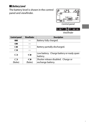 Page 4319
❚❚Battery Level
The battery level is shown in the control 
panel and viewfinder.
Control panelViewfinderDescription
L — Battery fully charged.
K —
Battery partially discharged.
J —
I —
H dLow battery.
 Charge battery or ready spare 
battery.
 H
(flashes) d
 
(flashes) Shutter release disabled. Charge or 
exchange battery.
Control panel
Viewfinder 