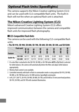 Page 452428
The camera supports the Nikon Creative Lighting System (CLS) 
and can be used with CLS-compatible flash units.
 The built-in 
flash will not fire when an opt ional flash unit is attached.
The Nikon Creative Lighting System (CLS)
Nikon’s advanced Creative Lighting System (CLS) offers 
improved communication between the camera and compatible 
flash units for improved flash photography.
❚❚CLS-Compatible Flash Units
The camera can be used with the following CLS-compatible flash 
units:
•The SB-910,...