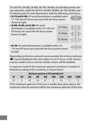 Page 458434
The SB-910, SB-900, SB-800, SB-700, SB-600, and SB-400 provide red-
eye reduction, while the SB-910, SB-900, SB-800, SB-700, SB-600, and 
SU-800 provide AF-assist illumination with the following restrictions:
• SB-910 and SB-900 : AF-assist illumination is available when 
17–135 mm AF lenses are used with the focus points 
shown at right.
• SB-800, SB-600, and SU-800 : AF-assist 
illumination is available when 24–105 mm 
AF lenses are used with the focus points 
shown at right.
• SB-700 : AF-assist...