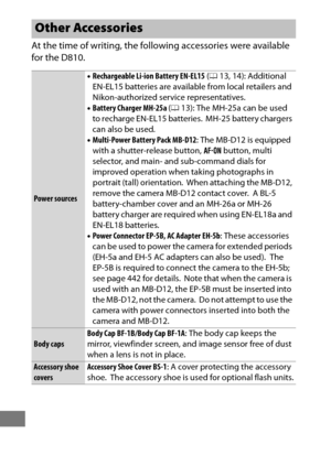 Page 460436
At the time of writing, the following accessories were available 
for the D810.
Other Accessories
Power sources•
Rechargeable Li-ion Battery EN-EL15  (0 13, 14): Additional 
EN-EL15 batteries are available from local retailers and 
Nikon-authorized service representatives.
• Battery Charger MH-25a  (0 13): The MH-25a can be used 
to recharge EN-EL15 batteries.
 MH-25 battery chargers 
can also be used.
• Multi-Power Battery Pack MB-D12 : The MB-D12 is equipped 
with a shutter-release button,  B...