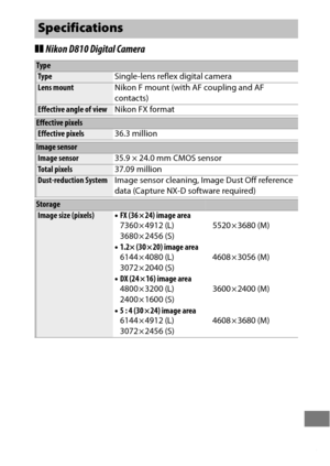 Page 497473
❚❚Nikon D810 Digital Camera
Specifications
TypeType Single-lens reflex digital camera
Lens mountNikon F mount (with AF coupling and AF 
contacts)
Effective angle of view Nikon FX format
Effective pixelsEffective pixels36.3 million
Image sensor
Image sensor35.9 × 24.0 mm CMOS sensor
Total pixels37.09 millionDust-reduction SystemImage sensor cleaning, Image Dust Off reference 
data (Capture NX-D software required)
Storage
Image size (pixels)•FX (36 × 24) image area7360 × 4912 (L)
3680 × 2456 (S) 5520 ×...