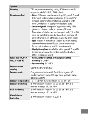 Page 501477
Exposure
MeteringTTL exposure metering using RGB sensor with 
approximately 91K (91,000) pixels
Metering method•Matrix : 3D color matrix metering III (type G, E, and 
D lenses); color matrix metering III (other CPU 
lenses); color matrix metering available with 
non-CPU lenses if user provides lens data
• Center-weighted : Weight of approximately 75% 
given to 12 mm circle in center of frame.
 Diameter of circle can be changed to 8, 15, or 20 
mm, or weighting can be based on average of 
entire frame...