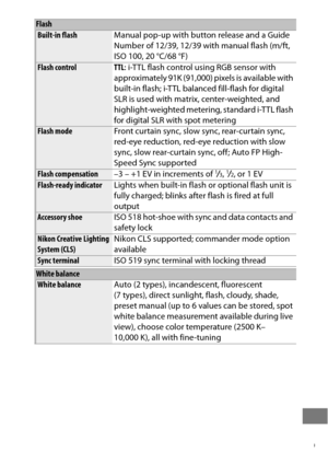 Page 503479
Flash
Built-in flashManual pop-up with button release and a Guide 
Number of 12/39, 12/39 with manual flash (m/ft, 
ISO 100, 20 °C/68 °F)
Flash control TTL : i-TTL flash control using RGB sensor with 
approximately 91K (91,000) pixels is available with 
built-in flash; i-TTL balanced fill-flash for digital 
SLR is used with matrix, center-weighted, and 
highlight-weighted metering, standard i-TTL flash 
for digital SLR with spot metering
Flash mode Front curtain sync, slow sync, rear-curtain sync,...