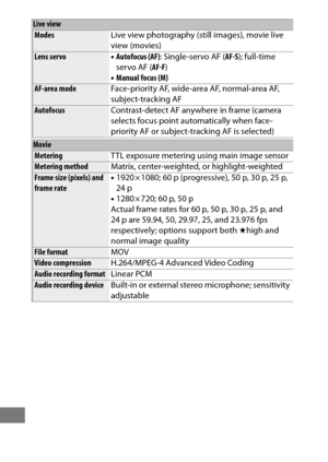 Page 504480
Live view
ModesLive view photography (still images), movie live 
view (movies)
Lens servo•Autofocus (AF) : Single-servo AF ( AF-S); full-time 
servo AF ( AF-F)
• Manual focus (M)
AF-area mode Face-priority AF, wide-area AF, normal-area AF, 
subject-tracking AF
AutofocusContrast-detect AF anywhere in frame (camera 
selects focus point automatically when face-
priority AF or subject-tracking AF is selected)
Movie
MeteringTTL exposure metering using main image sensorMetering method Matrix,...