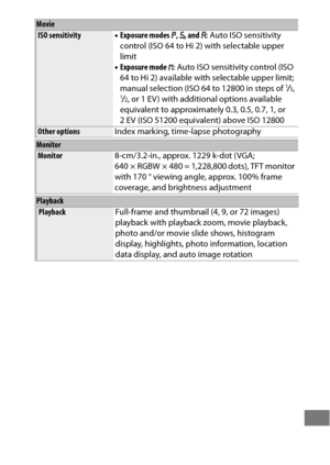 Page 505481
ISO sensitivity •Exposure modes  e, f , and  g: Auto ISO sensitivity 
control (ISO 64 to Hi 2) with selectable upper 
limit
• Exposure mode  h: Auto ISO sensitivity control (ISO 
64 to Hi 2) available with selectable upper limit; 
manual selection (ISO 64 to 12800 in steps of 
1/3, 1/2, or 1 EV ) with additional options available 
equivalent to approximately 0.3, 0.5, 0.7, 1, or 
2 EV (ISO 51200 equivalent) above ISO 12800
Other options Index marking, time-lapse photography...