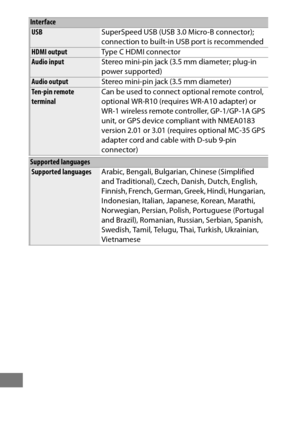 Page 506482
Interface
USBSuperSpeed USB (USB 3.0 Micro-B connector); 
connection to built-in USB port is recommended
HDMI outputType C HDMI connectorAudio inputStereo mini-pin jack (3.5 mm diameter; plug-in 
power supported)
Audio outputStereo mini-pin jack (3.5 mm diameter)
Ten-pin remote 
terminalCan be used to connect optional remote control, 
optional WR-R10 (requires WR-A10 adapter) or 
WR-1 wireless remote controller, GP-1/GP-1A GPS 
unit, or GPS device compliant with NMEA0183 
version 2.01 or 3.01...