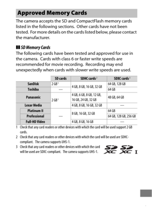 Page 511487
The camera accepts the SD and CompactFlash memory cards 
listed in the following sections.
 Other cards have not been 
tested.
 For more details on the cards listed below, please contact 
the manufacturer.
❚❚ SD Memory Cards
The following cards have been tested and approved for use in 
the camera.
 Cards with class 6 or faster write speeds are 
recommended for movie recording.
 Recording may end 
unexpectedly when cards with slower write speeds are used.
1 Check that any card readers or other devices...