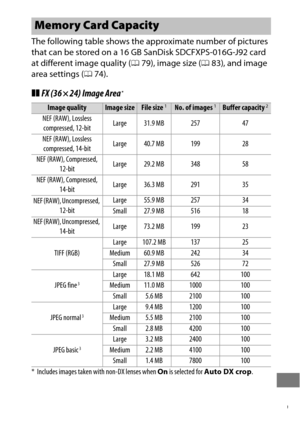 Page 513489
The following table shows the approximate number of pictures 
that can be stored on a 16 GB SanDisk SDCFXPS-016G-J92 card 
at different image quality ( 079), image size ( 083), and image 
area settings ( 074).
❚❚FX (36 × 24) Image Area*
* Includes images taken wi th non-DX lenses when On is selected for  Auto DX crop .
Memory Card Capacity
Image qualityImage sizeFile size1No. of images1Buffer capacity2
NEF (RAW), Lossless 
compressed, 12-bit Large 31.9 MB 257 47
NEF (RAW), Lossless  compressed,...