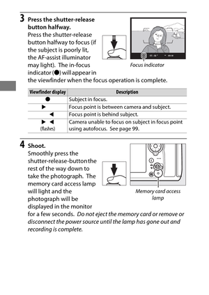 Page 5430
3Press the shutter-release 
button halfway.
Press the shutter-release 
button halfway to focus (if 
the subject is poorly lit, 
the AF-assist illuminator 
may light).
 The in-focus 
indicator ( I) will appear in 
the viewfinder when the focus operation is complete.
4Shoot.
Smoothly press the 
shutter-release-button the 
rest of the way down to 
take the photograph.
 The 
memory card access lamp 
will light and the 
photograph will be 
displayed in the monitor 
for a few seconds.
 Do not eject the...