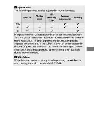 Page 7551
AExposure Mode
The following settings can be adjusted in movie live view:
ApertureShutter  speedISO 
sensitivity  (0 64)Exposure 
compensationMetering
e , f———✔✔
g✔——✔✔
h✔✔✔—✔
In exposure mode  h, shutter speed can be set to values between 1/25s and 1/8000s (the slowest available shutter speed varies with the 
frame rate;  062). In other exposure modes, shutter speed is 
adjusted automatically. If the subject is over- or under-exposed in 
mode  e or  f, end live view and start movie live view again or...