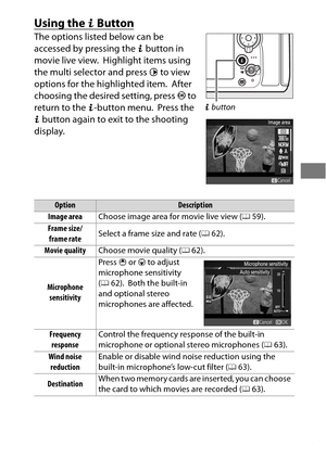 Page 7955
Using the b Button
The options listed below can be 
accessed by pressing the b button in 
movie live view.
 Highlight items using 
the multi selector and press  2 to view 
options for the highlighted item.
 After 
choosing the desired setting, press  J to 
return to the  b-button menu.
 Press the 
b  button again to exit to the shooting 
display.
OptionDescription
Image area Choose image area for movie live view ( 059).
Frame size/ frame rate Select a frame size and rate (
062).
Movie quality Choose...