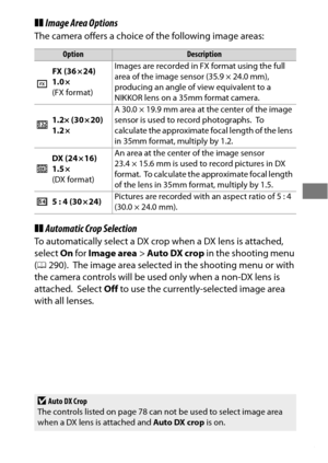 Page 9975
❚❚Image Area Options
The camera offers a choice of the following image areas:
❚❚Automatic Crop Selection
To automatically select a DX crop when a DX lens is attached, 
select  On for  Image area > Auto DX crop  in the shooting menu 
( 0 290).
 The image area selected in the shooting menu or with 
the camera controls will be used only when a non-DX lens is 
attached.
 Select  Off to use the currently-selected image area 
with all lenses.
OptionDescription
c
FX (36 × 24) 
1.0 × 
(FX format) Images are...