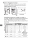 Page 164140
3Select a white balance increment.
Pressing the D button, rotate the sub-command dial to 
choose the white balance adjustment.
 Each increment is 
roughly equivalent to 5 mired.
Choose from increments of 1 (5 mired), 2 (10 mired), or 3 
(15 mired).
 Higher  B values correspond to increased amounts 
of blue, higher  A values to increased amounts of amber 
( 0 151).
 The bracketing programs with an increment of 1 are 
listed below.
Control panel displayNo. of 
shotsWhite balance  incrementBracketing...