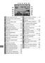 Page 226202
11Shutter-speed lock icon ............ 126
12Electronic front-curtain shutter 
indicator ...................................... 323
13 Exposure delay mode 
indicator ...................................... 322
14 FV lock indicator ......................... 199
15Aperture lock icon ...................... 127
HDR (series) indicator ................ 188
Multiple exposure (series) 
indicator ...................................... 211
16 Flash compensation 
indicator .........................................