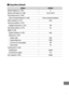 Page 303279
❚❚Setup Menu Defaults
OptionDefault
Monitor brightness ( 0367) 0
Monitor color balance ( 0368) A-B: 0, G-M: 0
Clean image sensor ( 0445)
Clean at startup/shutdown ( 0446) Clean at startup & shutdown
Flicker reduction ( 0371) Auto
Time zone and date ( 0372)
Daylight saving time ( 0372) Off
Auto image rotation ( 0373) On
HDMI ( 0269)
Output resolution ( 0270) Auto
Advanced ( 0270)
Output range Auto
Output display size 100%
Live view on-screen display Off
Dual monitor On
Location data ( 0234)
Standby...