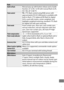 Page 503479
Flash
Built-in flashManual pop-up with button release and a Guide 
Number of 12/39, 12/39 with manual flash (m/ft, 
ISO 100, 20 °C/68 °F)
Flash control TTL : i-TTL flash control using RGB sensor with 
approximately 91K (91,000) pixels is available with 
built-in flash; i-TTL balanced fill-flash for digital 
SLR is used with matrix, center-weighted, and 
highlight-weighted metering, standard i-TTL flash 
for digital SLR with spot metering
Flash mode Front curtain sync, slow sync, rear-curtain sync,...