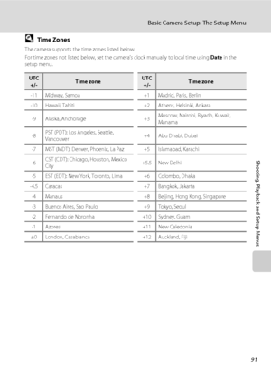 Page 10391
Basic Camera Setup: The Setup Menu
Shooting, Playback and Setup Menus
DTime Zones
The camera supports the time zones listed below.
For time zones not listed below, set the camera’s clock manually to local time using Date in the 
setup menu.
UTC 
+/-Time zoneUTC 
+/-Time zone
-11 Midway, Samoa +1 Madrid, Paris, Berlin
-10 Hawaii, Tahiti +2 Athens, Helsinki, Ankara
-9 Alaska, Anchorage +3Moscow, Nairobi, Riyadh, Kuwait, 
Manama
-8PST (PDT): Los Angeles, Seattle, 
Vancouver+4 Abu Dhabi, Dubai
-7 MST...