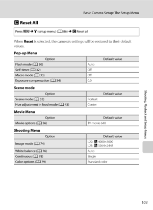 Page 115103
Basic Camera Setup: The Setup Menu
Shooting, Playback and Setup Menus
p Reset All
When Reset is selected, the camera’s settings will be restored to their default 
values.
Pop-up Menu
Scene mode
Movie Menu
Shooting Menu
Press dMz (setup menu) (A86)Mp Reset all
OptionDefault value
Flash mode (A30)Auto
Self-timer (A32)Off
Macro mode (A33)Off
Exposure compensation (A34)0.0
OptionDefault value
Scene mode (A35)Portrait
Hue adjustment in food mode (A43)Center
OptionDefault value
Movie options (A56)TV movie...