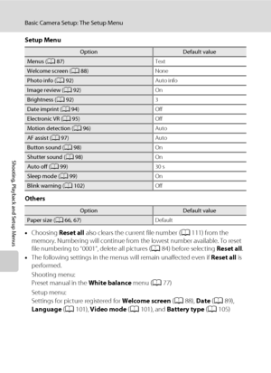 Page 116104
Basic Camera Setup: The Setup Menu
Shooting, Playback and Setup Menus
Setup Menu
Others
•Choosing Reset all also clears the current file number (A111) from the 
memory. Numbering will continue from the lowest number available. To reset 
file numbering to “0001”, delete all pictures (A84) before selecting Reset all.
•The following settings in the menus will remain unaffected even if Reset all is 
performed. 
Shooting menu: 
Preset manual in the White balance menu (A77) 
Setup menu: 
Settings for...