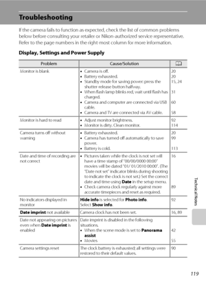 Page 131119
Technical Notes
Troubleshooting
If the camera fails to function as expected, check the list of common problems 
below before consulting your retailer or Nikon-authorized service representative. 
Refer to the page numbers in the right-most column for more information.
Display, Settings and Power Supply
ProblemCause/SolutionA
Monitor is blank•Camera is off.
•Battery exhausted.
•Standby mode for saving power: press the 
shutter-release button halfway.
•When flash lamp blinks red, wait until flash has...