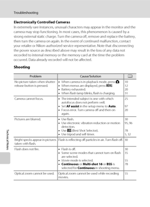 Page 132120
Troubleshooting
Technical Notes
Electronically Controlled Cameras
In extremely rare instances, unusual characters may appear in the monitor and the 
camera may stop functioning. In most cases, this phenomenon is caused by a 
strong external static charge. Turn the camera off, remove and replace the battery, 
then turn the camera on again. In the event of continued malfunction, contact 
your retailer or Nikon-authorized service representative. Note that disconnecting 
the power source as described...