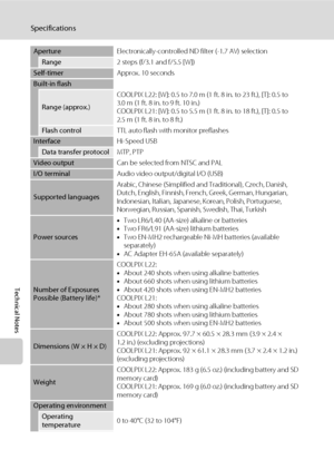 Page 138
126
Specifications
Technical Notes
ApertureElectronically-controlled ND filter (-1.7 AV) selection
Range2 steps (f/3.1 and f/5.5 [W])
Self-timer Approx. 10 seconds
Built-in flash
Range (approx.)COOLPIX L22: [W]: 0.5 to 7.0 m (1 
ft. 8 in. to 23 ft.), [T]: 0.5 to 
3.0 m (1 ft. 8 in. to 9 ft. 10 in.)
COOLPIX L21: [W]: 0.5 to 5.5 m (1  ft. 8 in. to 18 ft.), [T]: 0.5 to 
2.5 m (1 ft. 8 in. to 8 ft.)
Flash control TTL auto flash with monitor preflashes
Interface Hi-Speed USB
Data transfer protocolMTP, PTP...