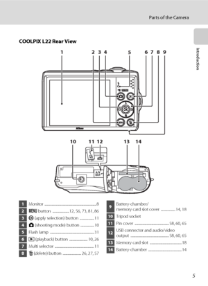 Page 175
Parts of the Camera
IntroductionCOOLPIX L22 Rear View
13 12 141011
1234 6789
5
1Monitor ................................................................. 8
2d button  .....................12, 56, 73, 81, 86
3k (apply selection) button  .................. 11
4A (shooting mode) button ................. 10
5Flash lamp  ....................................................... 31
6c (playback) button  ....................... 10, 26
7Multi selector  ................................................. 11
8l...