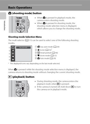 Page 2210
Introduction
Basic Operations
A (shooting mode) button
Shooting-mode Selection Menu
The multi selector (A11) can be used to select one of the following shooting 
modes.
* The displayed icons vary depending on the last mode selected.
When A is pressed while the shooting-mode selection menu is displayed, the 
camera returns to shooting mode without changing the current shooting mode.
c (playback) button
•When A is pressed in playback mode, the 
camera enters shooting mode.
•When A is pressed in shooting...