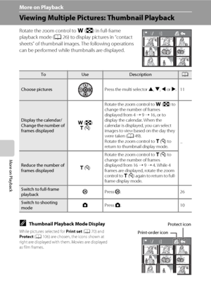 Page 6048
More on Playback
More on Playback
Viewing Multiple Pictures: Thumbnail Playback
Rotate the zoom control to f (h) in full-frame 
playback mode (A26) to display pictures in “contact 
sheets” of thumbnail images. The following operations 
can be performed while thumbnails are displayed.
ToUseDescriptionA
Choose picturesPress the multi selector H, I, J or K.11
Display the calendar/
Change the number of 
frames displayedf (h)
g (i)Rotate the zoom control to f (h) to 
change the number of frames 
displayed...
