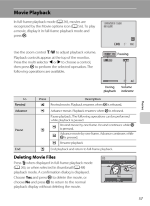 Page 6957
Movies
Movie Playback
In full-frame playback mode (A26), movies are 
recognized by the Movie options icon (A56). To play 
a movie, display it in full-frame playback mode and 
press k.
Use the zoom control g/f to adjust playback volume.
Playback controls appear at the top of the monitor. 
Press the multi selector J or K to choose a control, 
then press k to perform the selected operation. The 
following operations are available.
Deleting Movie Files
Press l when displayed in full-frame playback mode...