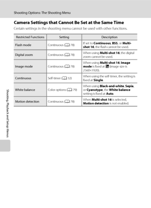 Page 9280
Shooting Options: The Shooting Menu
Shooting, Playback and Setup Menus
Camera Settings that Cannot Be Set at the Same Time
Certain settings in the shooting menu cannot be used with other functions.
Restricted FunctionsSettingDescription
Flash modeContinuous (A78)If set to Continuous, BSS, or Multi-
shot 16, the flash cannot be used.
Digital zoomContinuous (A78)When using Multi-shot 16, the digital 
zoom cannot be used.
Image modeContinuous (A78)When using Multi-shot 16, Image 
mode is fixed at L...