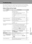 Page 131119
Technical Notes
Troubleshooting
If the camera fails to function as expected, check the list of common problems 
below before consulting your retailer or Nikon-authorized service representative. 
Refer to the page numbers in the right-most column for more information.
Display, Settings and Power Supply
ProblemCause/SolutionA
Monitor is blank•Camera is off.
•Battery exhausted.
•Standby mode for saving power: press the 
shutter-release button halfway.
•When flash lamp blinks red, wait until flash has...