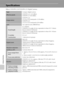 Page 136124
Technical Notes
Specifications
Nikon COOLPIX L22/COOLPIX L21 Digital Camera
TypeCompact digital camera
Effective pixelsCOOLPIX L22: 12.0 million
COOLPIX L21: 8.0 million
Image sensorCOOLPIX L22:
1/2.3-in. CCD; total pixels: 12.39 million
COOLPIX L21:
1/2.5-in. CCD; total pixels: 8.29 million
Lens3.6× optical zoom, NIKKOR lens
Focal length6.7-24.0mm
COOLPIX L22: angle of view equivalent to that of 37-134mm 
lens in 35mm [135] format
COOLPIX L21: angle of view equivalent to that of 41-145mm 
lens in...