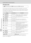 Page 8674
Shooting Options: The Shooting Menu
Shooting, Playback and Setup Menus
A Image mode
Pictures taken with a digital camera are recorded as image files. The size of the 
files, and with it the number of images that can be recorded, depends on the size 
and quality of the images. Before shooting, choose an image mode according to 
how you plan to use the picture.
*I 4000×3000 is the default setting for L22. R 3264×2448 is the default setting for L21.
The icon for the current setting is displayed in the...