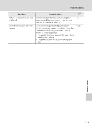 Page 135123
Troubleshooting
Technical Notes
Pictures to be printed are not 
displayed.Memory card contains no pictures. Replace 
memory card. Remove memory card to print 
pictures from internal memory.18
Cannot select paper size with 
camera.Even when using a PictBridge compatible 
printer, paper size cannot be selected from the 
camera in the following situations. Use the 
printer to select paper size.
•The printer does not support the paper sizes 
used by the camera.
•The printer automatically selects the...