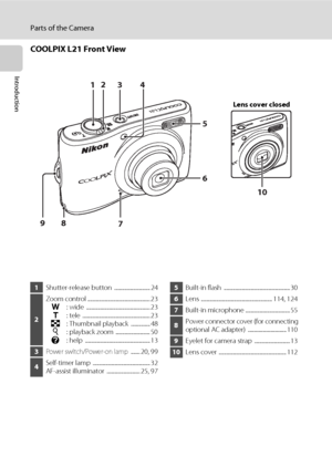 Page 186
Parts of the Camera
Introduction
COOLPIX L21 Front View
10
132
4
5
6
8
7 9
Lens cover closed
1Shutter-release button  ............................ 24
2Zoom control ................................................. 23
f: wide  .................................................. 23
g: tele  ..................................................... 23
h: Thumbnail playback  ............... 48
i: playback zoom  ........................... 50
j: help  ................................................... 13
3Power...