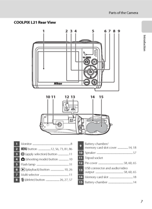 Page 197
Parts of the Camera
Introduction
COOLPIX L21 Rear View
14 13 1511
1012
123456789
1Monitor ................................................................. 8
2d button  .....................12, 56, 73, 81, 86
3k (apply selection) button  .................. 11
4A (shooting mode) button ................. 10
5Flash lamp  ....................................................... 31
6c (playback) button  ....................... 10, 26
7Multi selector  ................................................. 11
8l...