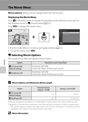 Page 6856
Movies
The Movie Menu
Movie options setting can be changed from the movie menu.
Displaying the Movie Menu
Press A in shooting mode to display the shooting-mode selection menu and set 
the shooting menu to D (movie) mode (A55).
Press d to display the movie menu.
•Use the multi selector to choose and apply settings (A11).
•To exit the menu, press d.
D Selecting Movie Options
The movie menu offers the options shown below.
OptionResolution and Frame Rate
I TV movie 640
(default setting)Resolution:...