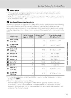 Page 8775
Shooting Options: The Shooting Menu
Shooting, Playback and Setup Menus
CImage mode
•If the image mode setting is changed, the new image mode setting is also applied to other 
shooting modes (except movie mode).
•This feature cannot be used simultaneously with certain features. ➝ “Camera Settings that Cannot 
Be Set at the Same Time” (A80).
CNumber of Exposures Remaining
The following table lists the approximate number of pictures that can be stored in internal memory 
and on a 4 GB memory card. Note...