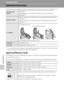 Page 122110
Technical Notes
Technical Notes
Optional Accessories
*1To charge EN-MH2 batteries, use only Battery Charger MH-72 or MH-73. Do not use these 
battery chargers to charge any other type of battery.
Approved Memory Cards
The following Secure Digital (SD) memory cards have been tested and approved 
for use in this camera.
All cards of the designated make and capacity can be used, regardless of speed.
*1If the memory card will be used with a card reader or similar device, check that device 
supports 2 GB...