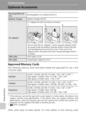 Page 128
114
Technical Notes
Technical Notes
Optional Accessories
Approved Memory Cards
The following memory cards have been tested and approved for use in the
COOLPIX S200:
1If the memory card will be used with a card reader or similar device, the device must
support memory card specifications. If the device does not support memory card
specifications, insert the memory card into the camera and connect the camera to a
computer via the supplied USB cable to transfer pictures. 
2SDHC-compliant.
Other cards have...