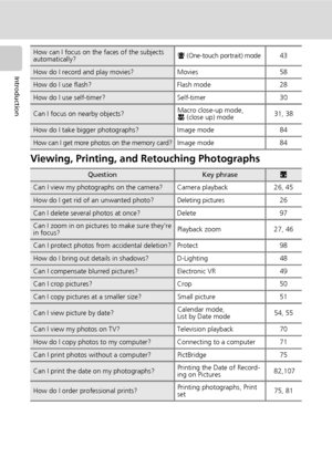 Page 14
xii
Introduction
Viewing, Printing, and Retouching Photographs
How can I focus on the faces of the subjects 
automatically?A (One-touch portrait) mode43
How do I record and play movies? Movies 58
How do I use flash? Flash mode 28
How do I use self-timer? Self-timer 30
Can I focus on nearby objects?Macro close-up mode, 
M
 (close up) mode 31, 38
How do I take bigger photographs? Image mode 84
How can I get more photos on the memory card?Image mode 84
QuestionKey phrasec
Can I view my photographs on the...