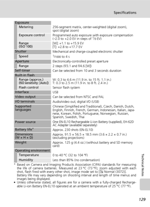 Page 143
129
Specifications
Technical Notes
* Based on Camera and Imaging Products Association (CIPA) standards for measuringthe life of camera batteries. Measured at 23 °C (73 °F); zoom adjusted with each
shot, flash fired with every other shot, image mode set to [ E Normal (3072)]. 
Battery life may vary depending on shooting interval and length of time menus and
images being displayed.
• Unless otherwise stated, all figures are for a camera with a fully-charged Recharge-
able Li-ion Battery EN-EL10 operated...