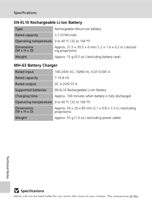 Page 144
130
Specifications
Technical Notes
EN-EL10 Rechargeable Li-ion Battery 
MH-63 Battery Charger 
jSpecifications
Nikon will not be held liable for any errors this manual may contain. The appearance of this
product and its specifications are subject to change without notice.
Type Rechargeable lithium-ion battery
Rated capacity3.7 V/740 mAh
Operating temperature0 to 40 °C (32 to 104 °F)
Dimensions
(W × H × D)Approx. 31.5 × 39.5 × 6 mm (1.2 × 1.6 × 0.2 in.) (exclud-
ing projections)
Weight
Approx. 15 g (0.5...