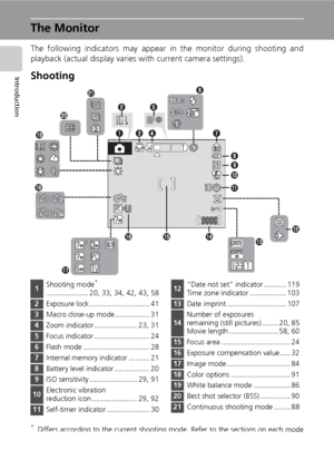 Page 20
6
Introduction
The Monitor
The following indicators may appear in the monitor during shooting and
playback (actual display varies with current camera settings).
Shooting
*Differs according to the current shooting mode. Refer to the sections on each mode
for details.
999999999999
qr
i
o
!0
e
! 8 t
w
u
!2
!
1
!3
y
! 7
@
0 @
1
! 9 
!5
! 6 !4
1 Shooting mode*
.................... 20, 33, 34, 42, 43, 58
2
Exposure lock ............................. 41
3Macro close-up mode................. 31
4Zoom indicator...