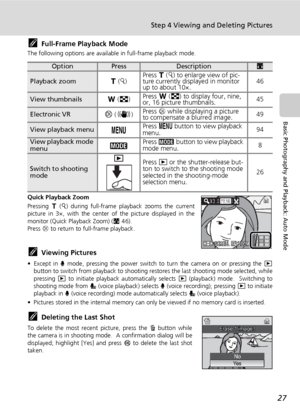 Page 41
27
Step 4 Viewing and Deleting Pictures
Basic Photography and Playback: Auto Mode
kFull-Frame Playback Mode
The following options are available in full-frame playback mode.
Quick Playback Zoom
Pressing v (k ) during full-frame playback zooms the current
picture in 3×, with the center of the picture displayed in the
monitor (Quick Playback Zoom) ( c46).
Press  d to return to full-frame playback. 
kViewing Pictures
• Except in  O mode, pressing the power switch to turn the camera on or pressing the  i...