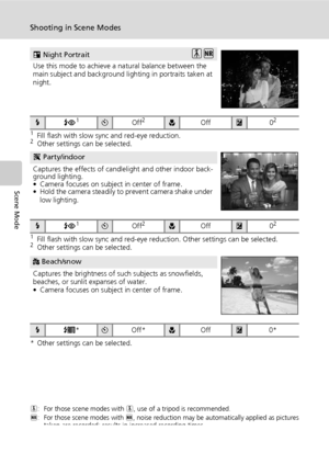 Page 50
36
Shooting in Scene Modes
Scene Mode
1Fill flash with slow sync and red-eye reduction.2Other settings can be selected.
1Fill flash with slow sync and red-eye reduction. Other settings can be selected.2Other settings can be selected.
* Other settings can be selected.
Q : For those scene modes with  Q, use of a tripod is recommended.
R : For those scene modes with  R, noise reduction may be automatically applied as pictures
taken are recorded; results in increased recording times.
D  Night PortraitQR
Use...
