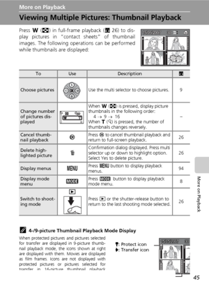 Page 59
45
More on Playback
More on Playback
Viewing Multiple Pictures: Thumbnail Playback
Press t (j ) in full-frame playback ( c26) to dis-
play pictures in “contact sheets” of thumbnail
images. The following operations can be performed
while thumbnails are displayed:
k4-/9-picture Thumbnail Playback Mode Display
When protected pictures and pictures selected
for transfer are displayed in 9-picture thumb-
nail playback mode, the icons shown at right
are displayed with them. Movies are displayed
as film frames....